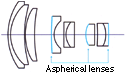 Aspherical Lenses